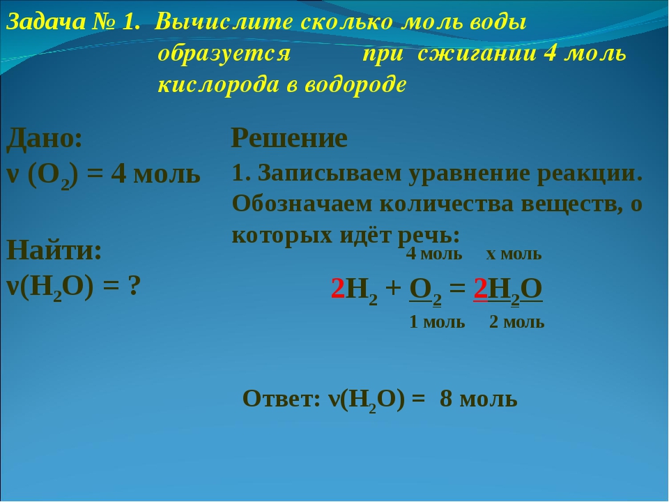 Количество вещества аммиака моль