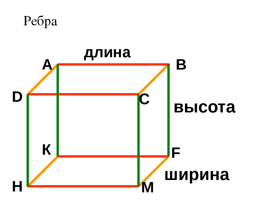 Ширина глубина высота коробки на схеме