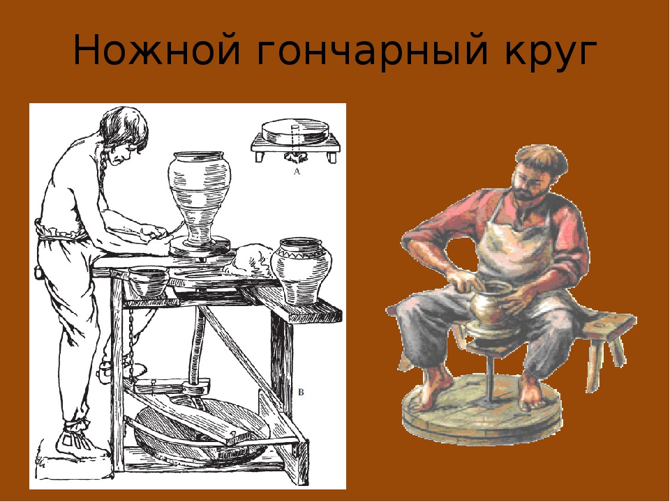 Гончарный круг рисунок