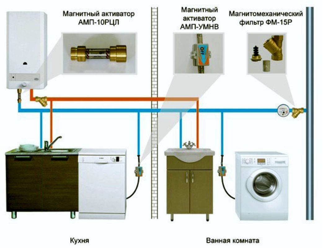 Стоимость подключения воды. Дифавтомат для проточного водонагревателя. Схема подключения стиральной машины бойлера и крана. Схема соединения стиральной машины к водопроводу. Схема подключения водонагревателя накопительного в квартире.