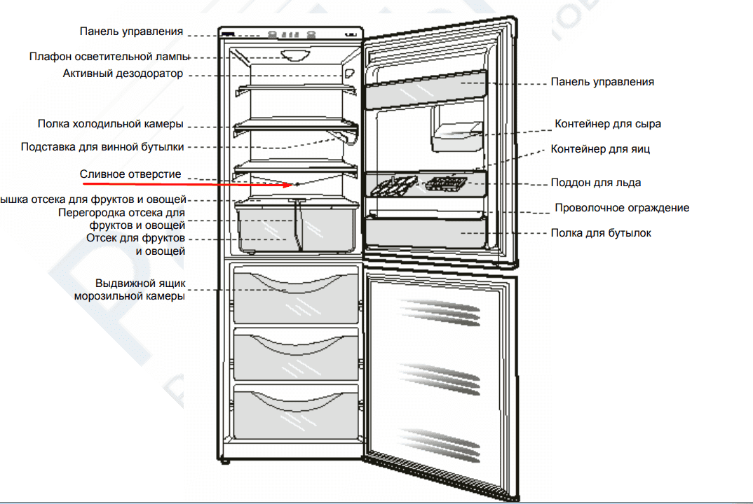 Разморозка холодильника самсунг ноу фрост. Дренажное отверстие в холодильнике Бирюса. Холодильник Индезит двухкамерный ноу Фрост. Холодильник Бирюса 118 схема дренажа холодильника. Холодильник самсунг rl28fbsi.