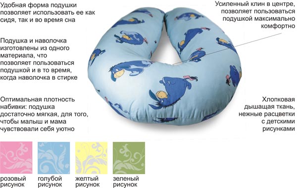 Сколько холлофайбера нужно. Подушка для беременных. Анатомическая подушка для беременных. Формы подушек для беременных. Шьем подушку для беременных.