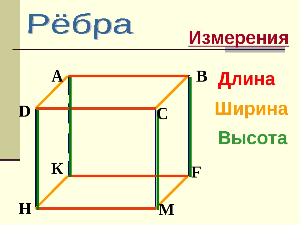 Высота длина ширина картины