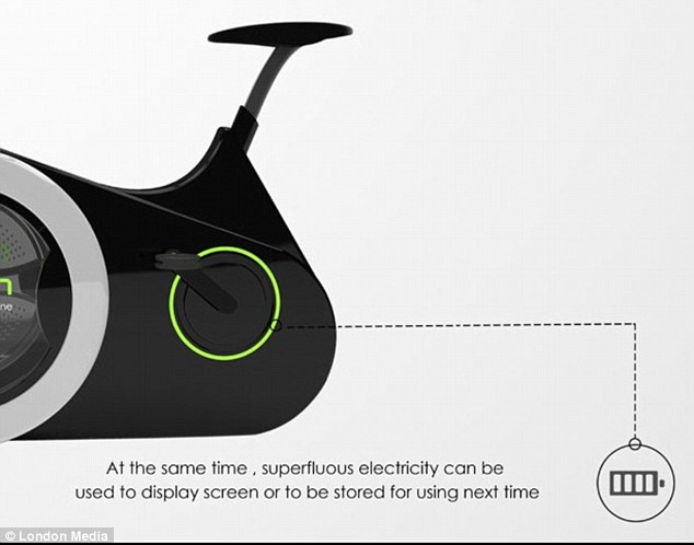 A generator attached to the pedals (shown above) also produces electricity which can be stored for later use