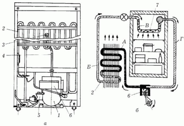 Схема холодильника охлаждения