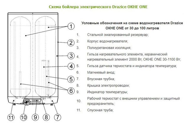 Принципиальная схема водонагревателя