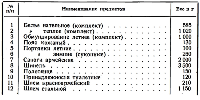 Таблица масс материалов