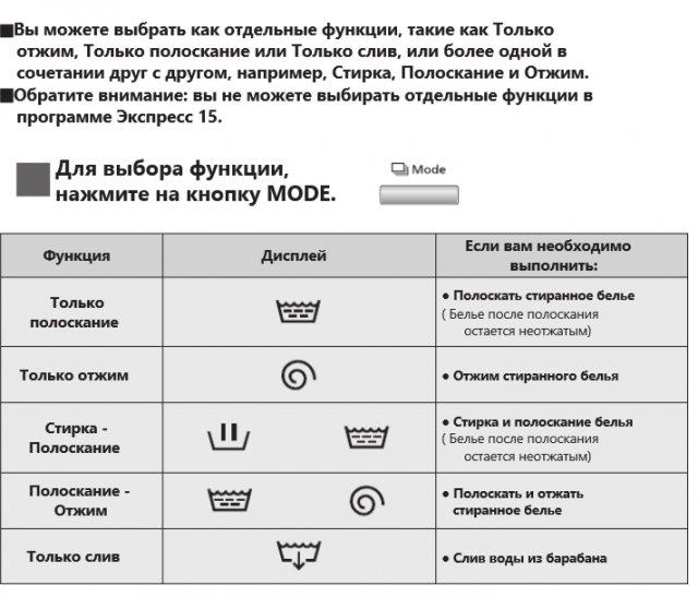 Значки на стиральной машине lg. Режим полоскания в стиральной машине. Значок полоскания. Значок полоскания на стиральной машине. Как выглядит режим полоскания в стиральной машине.