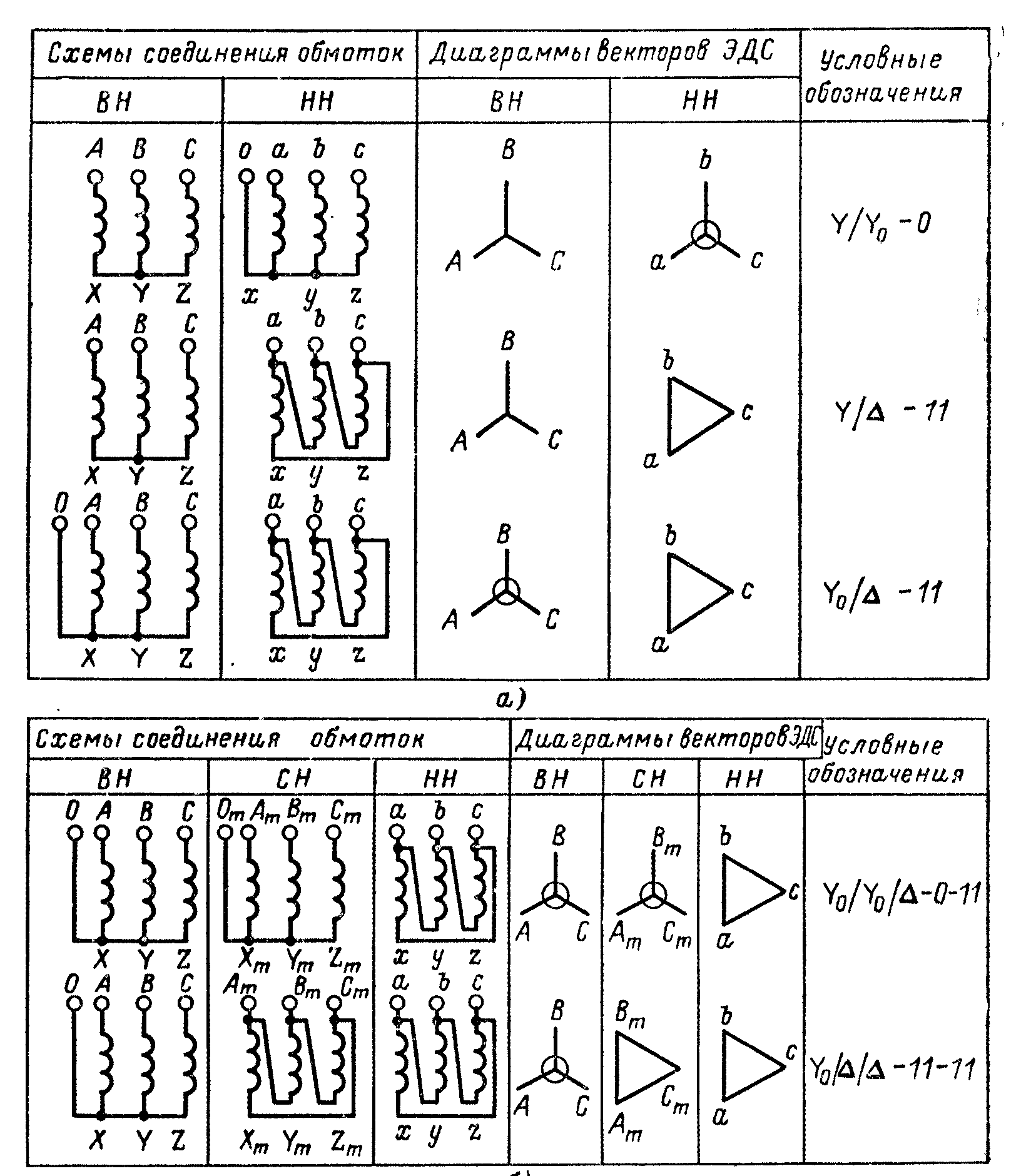 11 группа трансформаторов. Схема трехфазного трехобмоточного трансформатора. Схема соединения обмоток трехобмоточного трансформатора. Схема соединения трехобмоточного трансформатора. Трехфазные трансформаторы схемы соединения обмотки.