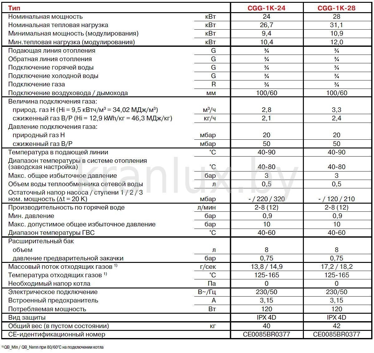 Газовый котел Вольф ошибка е 51