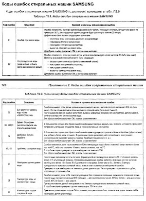 Ошибка на стиральной машине. Стиральная машина самсунг коды ошибок 3е. Коды неисправностей стиральной машины самсунг диамонд. Коды ошибок самсунг стиральная машинка 4е. Коды ошибок стиральных машин Samsung Diamond 6.