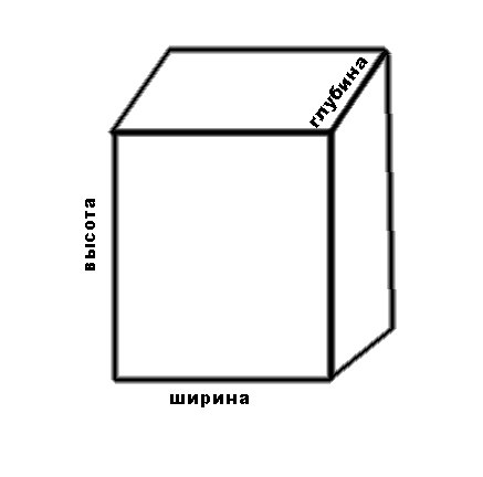 Ширина глубина высота на схеме коробки