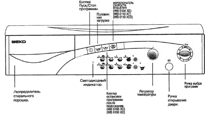 Почему машинка веко