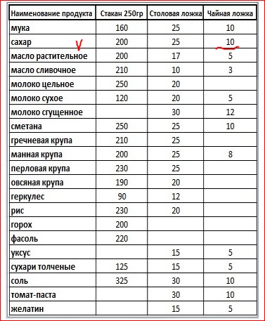 Сколько грамм тушеных овощей в одной столовой ложке