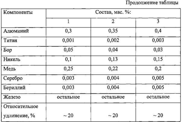 Плотность нержавейки. Таблица характеристик металлов алюминий Титан железо и медь. Прочность титана и алюминия. Титан и никель таблица. Относительное удлинение титана.