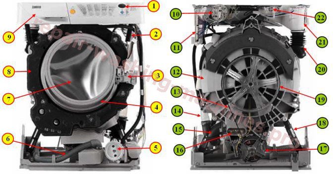 Устройство стиральной машины атлант. Внутреннее строение стиральной машины Индезит. Строение стиральной машинки LG. Из чего состоит стиральная машина автомат Индезит.