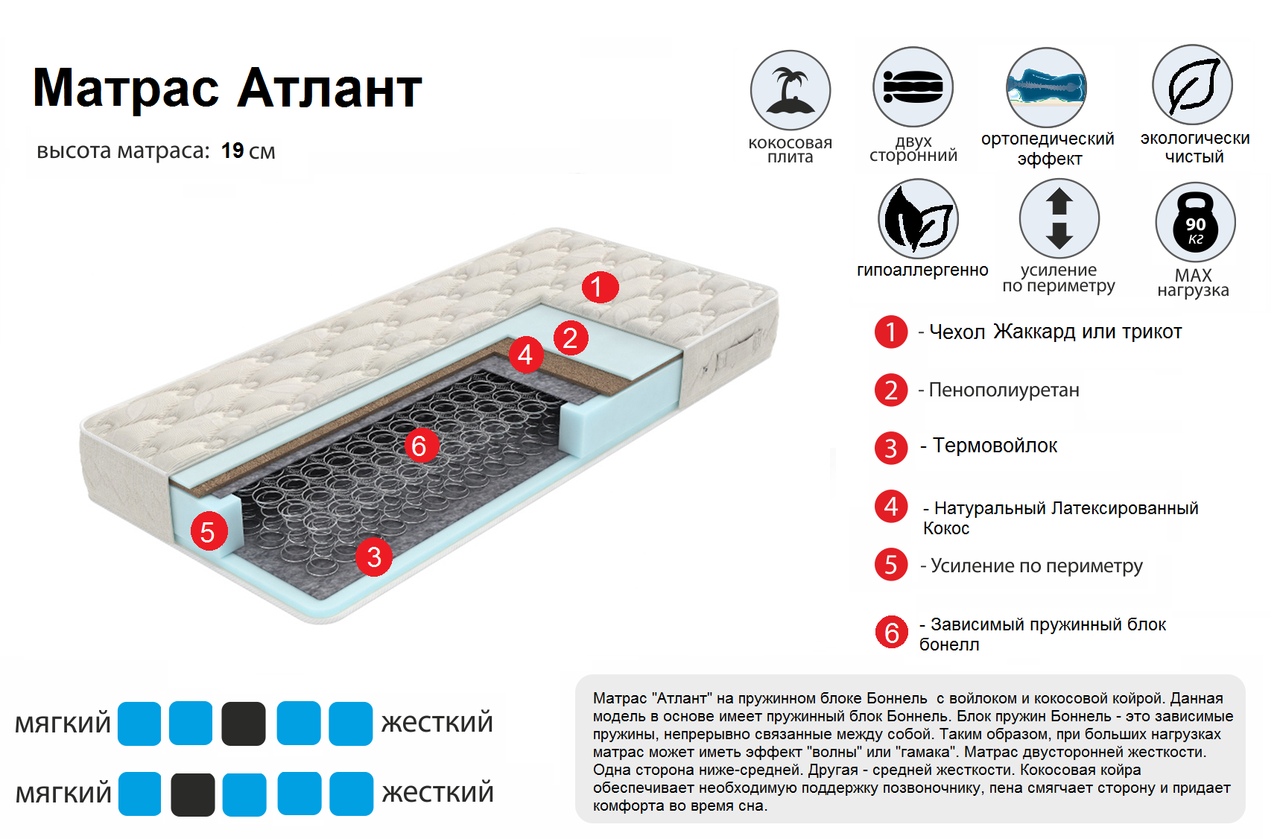 Матрас отзывы. ATLANT stat матрас. Матрас Атлант Хард. Матрас Атлант Новосибирск. Атлант фабрика матрасов.