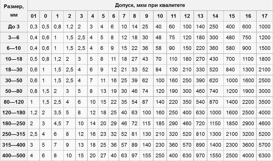 Что такое h14 на чертеже