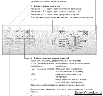 Стиральная машина макс 4