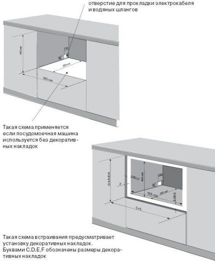 Схемы установки машины