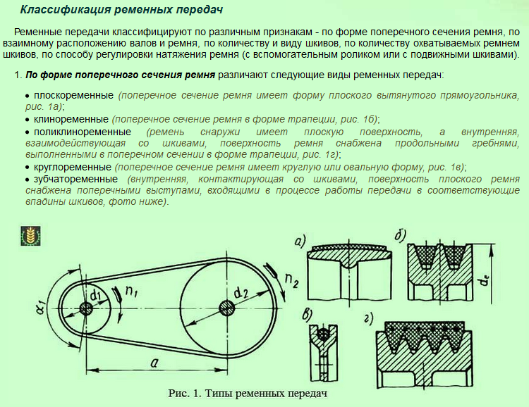 Схемы ременных передач