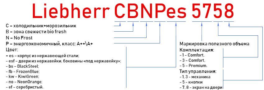 Маркировка бош. Обозначения в холодильнике Liebherr. Расшифровка маркировки холодильников LG. Маркировка холодильников Либхер расшифровка. Расшифровка моделей холодильников LG 509.