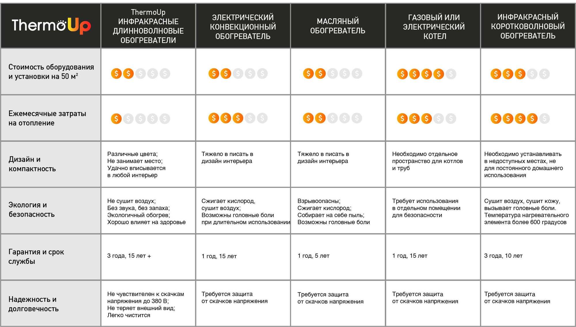 Рейтинг обогревателей. Тепловентилятор сжигает кислород. Обогреватель электрический не сжигающий кислород. Инфракрасный обогреватель сжигает кислород. Инфракрасный обогреватель сжигает кислород или нет ?.