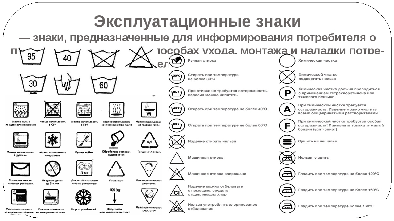 Картинки для стирки одежды значение