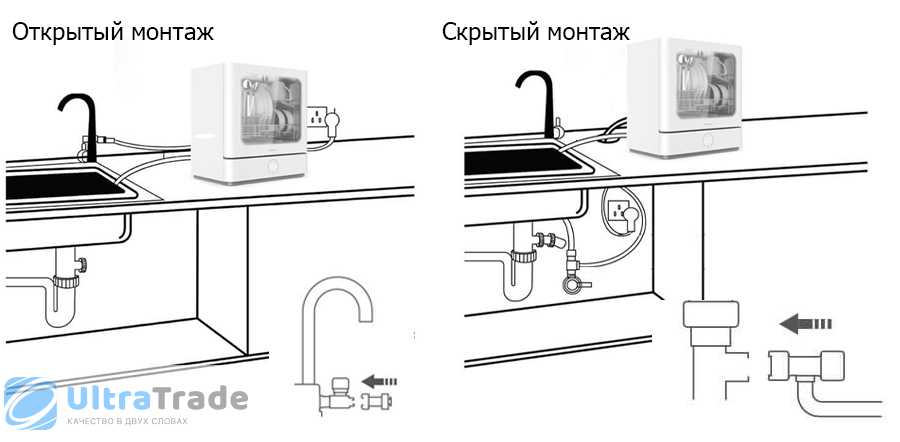 Как подключить посудомоечную машину к водопроводу и канализации на кухне своими руками схема