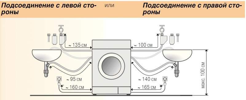 Левое подключение. Высота монтажа водорозеток для стиральной машины. Высота водорозетки для стиральной машины на схеме. Стандарты установка водорозеток для стиральная машина. Высота розетки для стиральной машины.