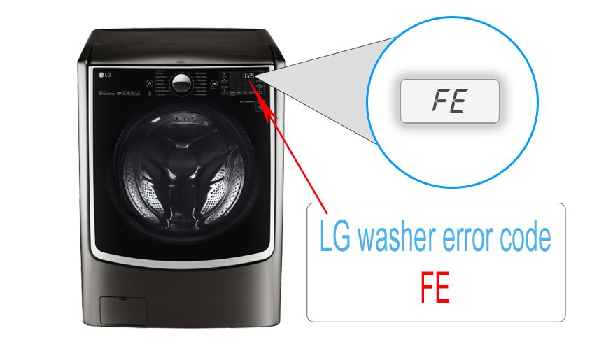 Lg ошибка ue. Стиральная машина LG ошибка OE. Ошибка OE LG стиральная. Ошибка pe в стиральной машине LG. Ошибка ое на машинке LG.