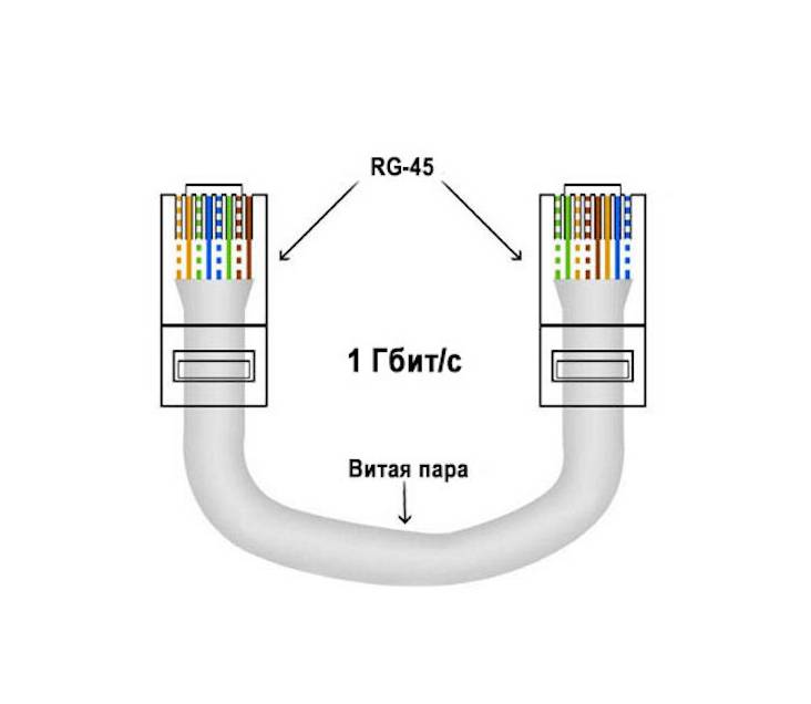 Обжим витой пары 8 жил схема цветов 1gb