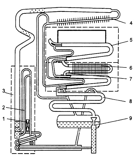 Принцип работы двухкамерного холодильника. Холодильник Бирюса схема испарителя. Холодильник Бирюса схема шлангов. Холодильник Бирюса 226с-3 схема трубки хладагента. Холодильник абсорбционного типа Север 6.