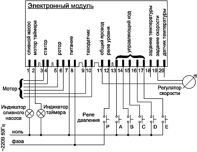 Схема подключения двигателя стиральной машины аристон