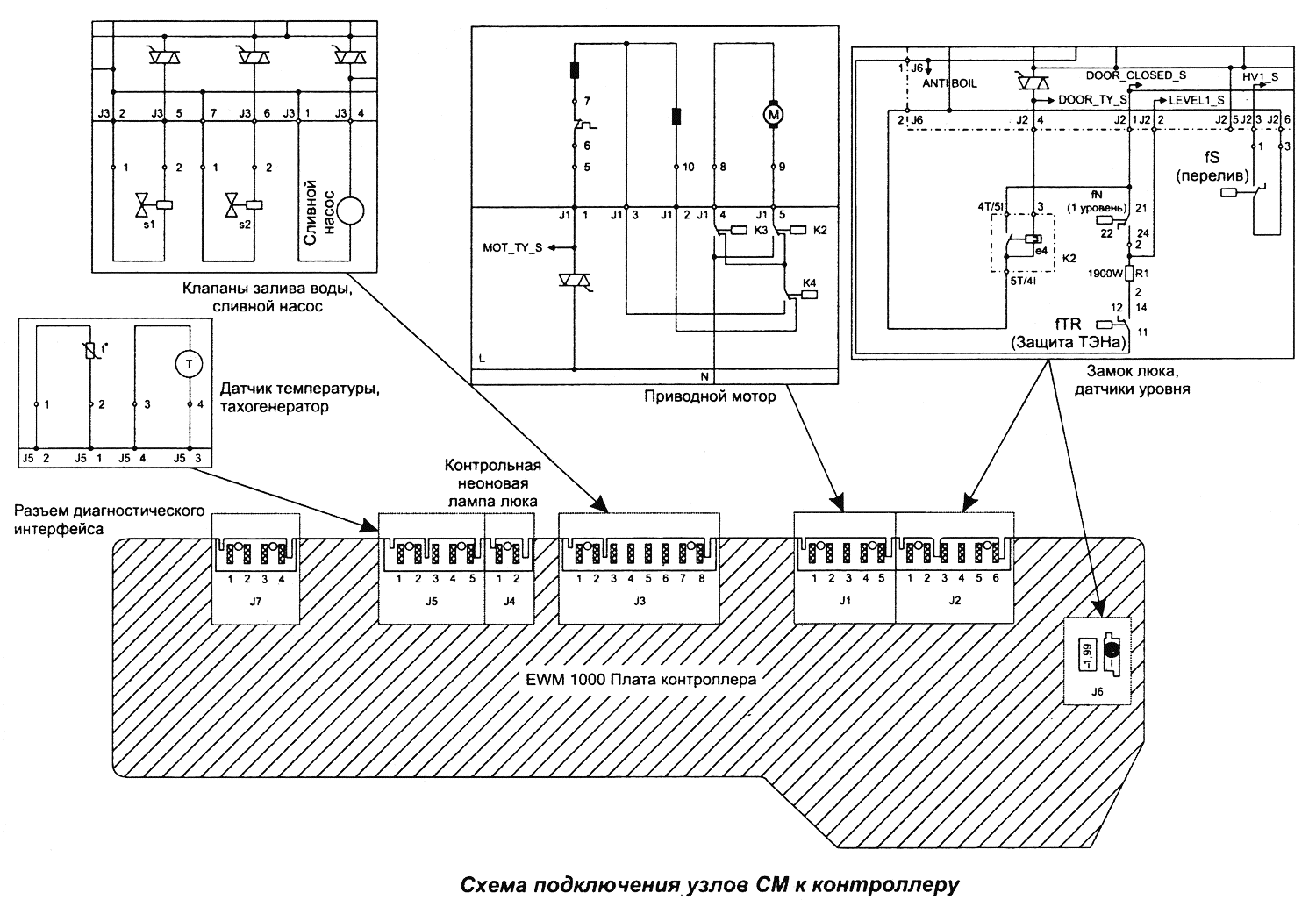 Bosch maxx 7 схема