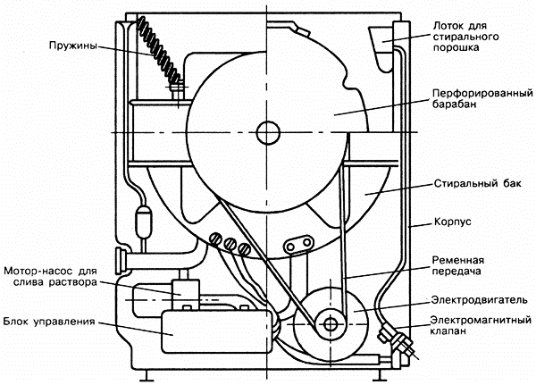 Схема стиральной машины