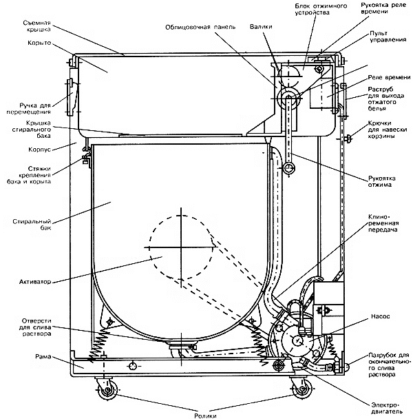 Схема вертикальной стиральной машины
