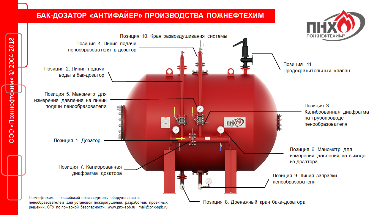 Управление бак