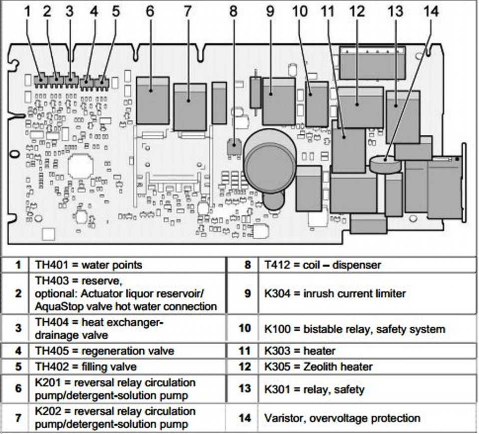 Bosch пмм схема